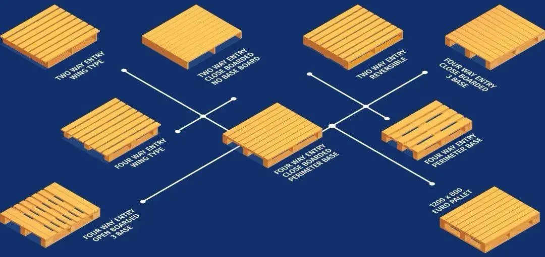 types of pallets
