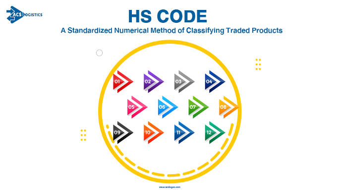 HS Code : 4 Harmonized System Code Benefits